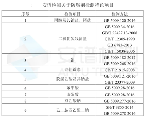 食品防腐劑,您了解多少